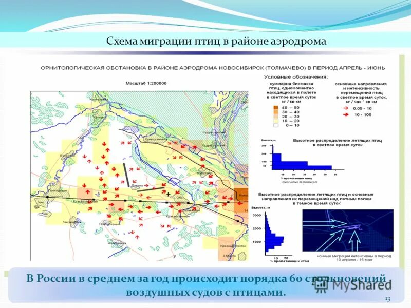 полеты в районе аэродрома. район аэродрома. полеты в районе аэродрома (аэроузла). аэронавигационный паспорт аэродрома.