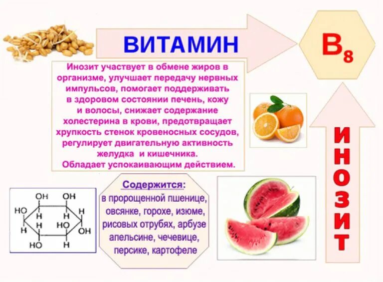 Выберите продукты являющиеся источником витаминов. Витамин в8 функции в организме человека. Витамин b8 инозитол. Биологическая роль витамина витамин в12. Витамин в8 это какой витамин.