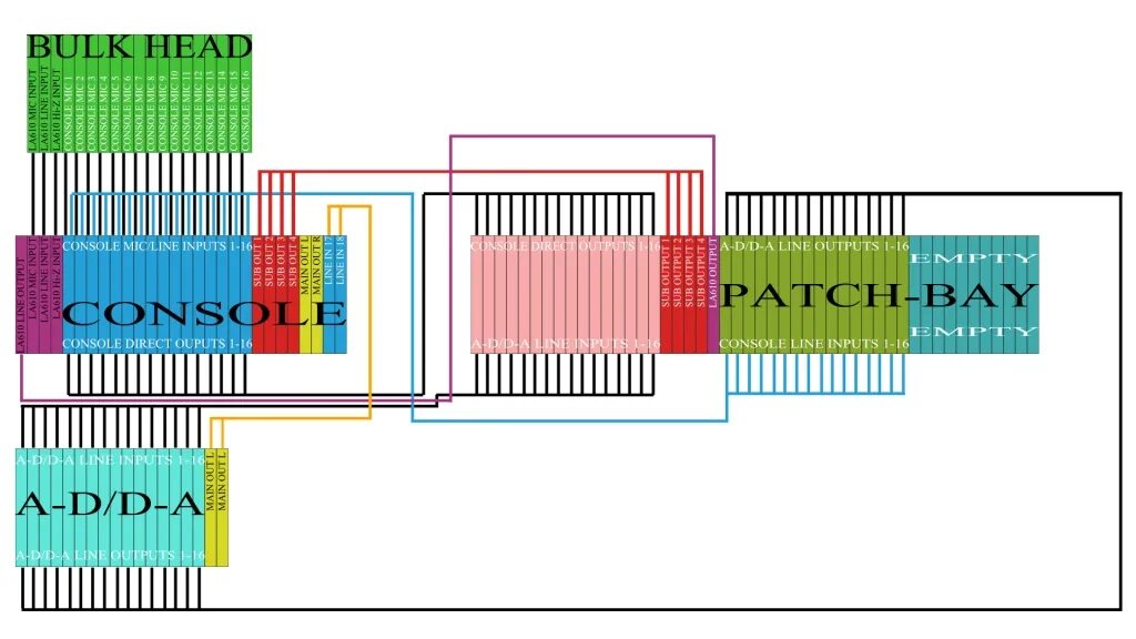 Forum patching