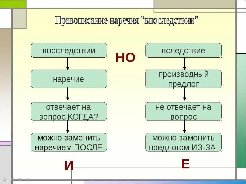 В следствии ошибки как пишется. Предлог впоследствии как пишется. правила в последствии. в течение в последствии. правописание предлогов впоследствии.