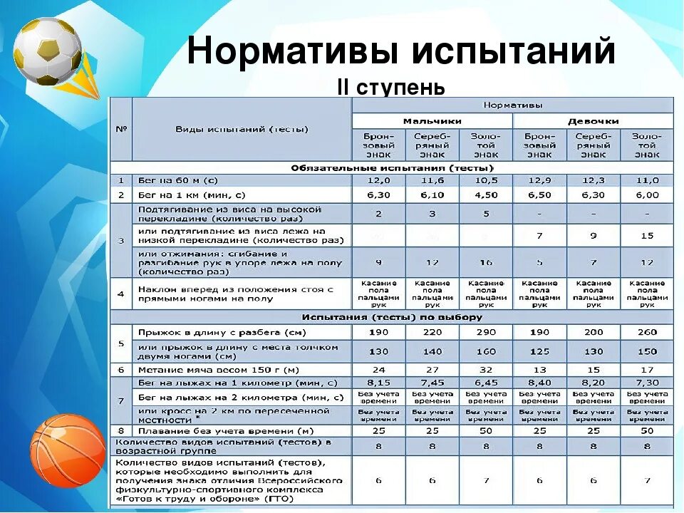 Сколько часов нужно для поступления. ГТО для школьников 3 класса нормативы для мальчиков. Нормативы сдачи ГТО 3 класс. Нормы ГТО 1 ступень. Нормы ГТО для школьников 9-10 мальчики 3 класс.