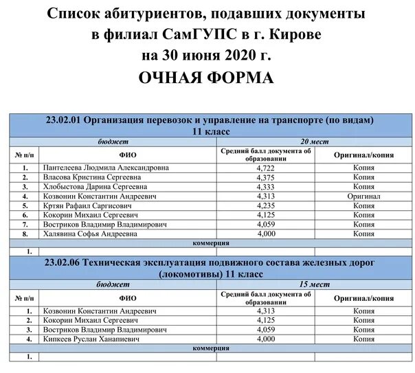 Что сдавать на бюджет после 9. Горный университет Санкт-Петербург проходной балл 2021. Список абитуриентов вузов. Список поступивших. Куда можно поступить на заочное обучение.