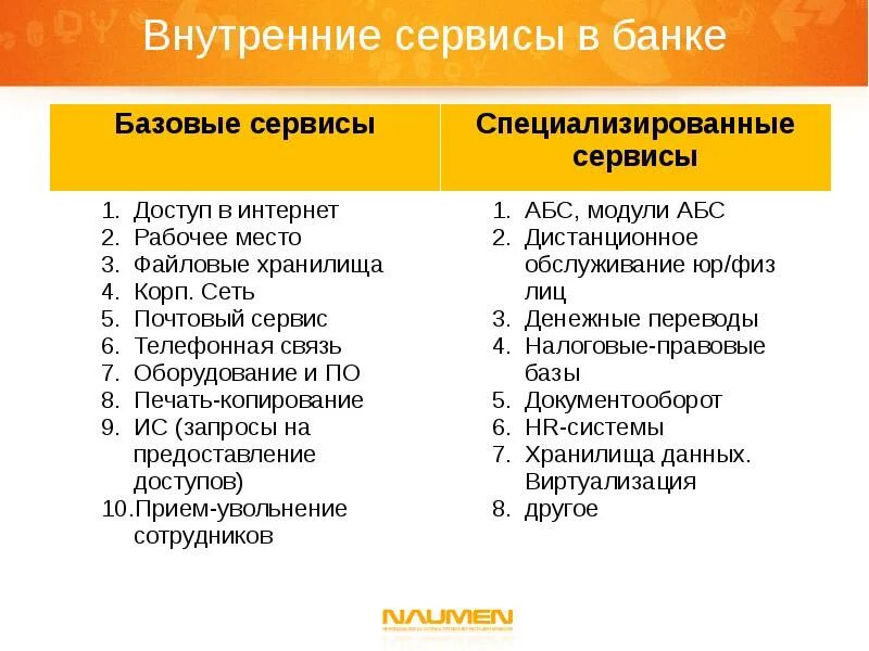 Внутреннее обслуживание организации. Внутренний сервис. Внутренний сервис компании это. Внутренний и внешний сервис. Внутреннее обслуживание.