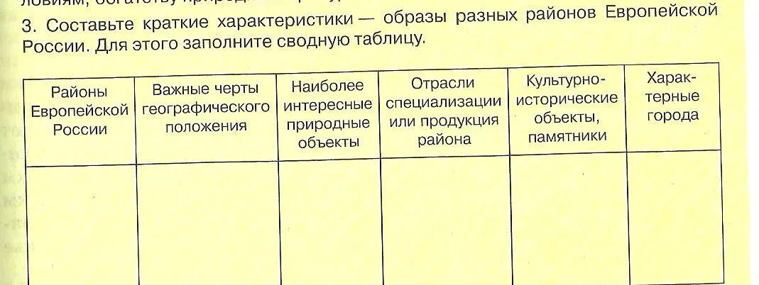 Районы европейской россии таблица