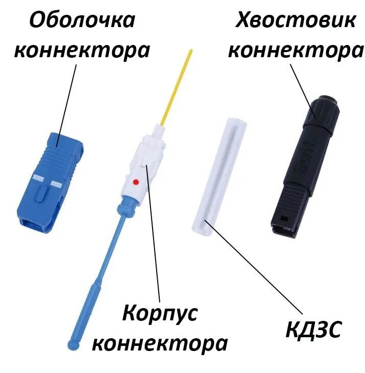 Как соединить оптико волоконный кабель. Коннектор оптический om3 типа Splice on. Подключение кабеля оптоволокна к разъему. Шнур оптический как подключить.