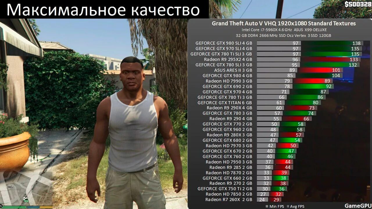 Максимальные требования гта 5. Минимальные системные требования ГТА 5. GTA 5 системные требования. ГТА 5 требования. GTA V системные требования на ПК.