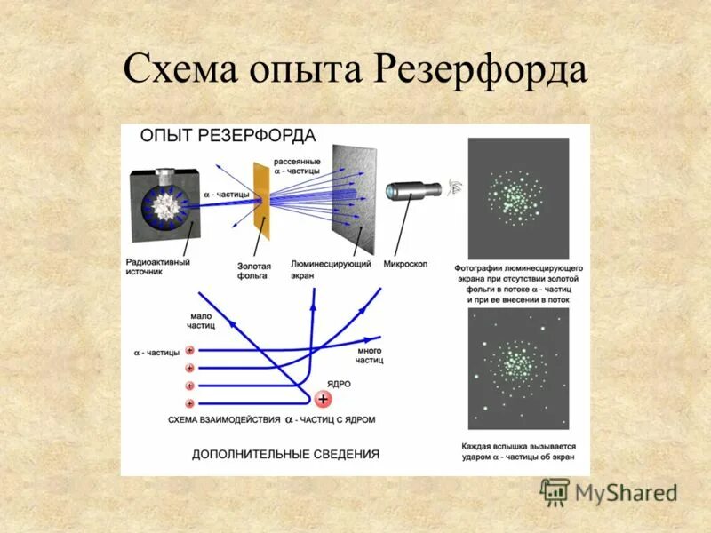 Рассеяние заряженных частиц