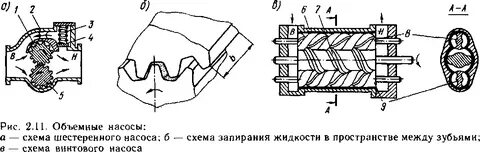 Вибрационный насос схема