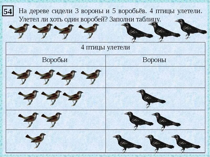 Сравнение 2 птиц. Птицы задания. Птицы задания для детей. Задания для дошкольников счет птиц. Перелетные птицы задания.