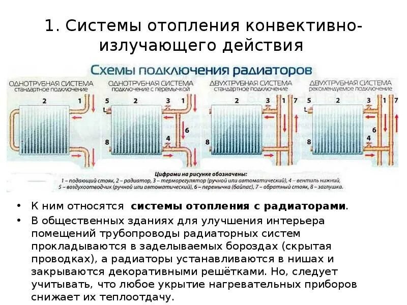 Теплоснабжение статьи. Системы отопления с радиаторами конвективно-излучающего. Системы отопления конвективно-излучающего действия.. Система отопления батареи как работает. Естественный Тип циркуляции теплоносителя.