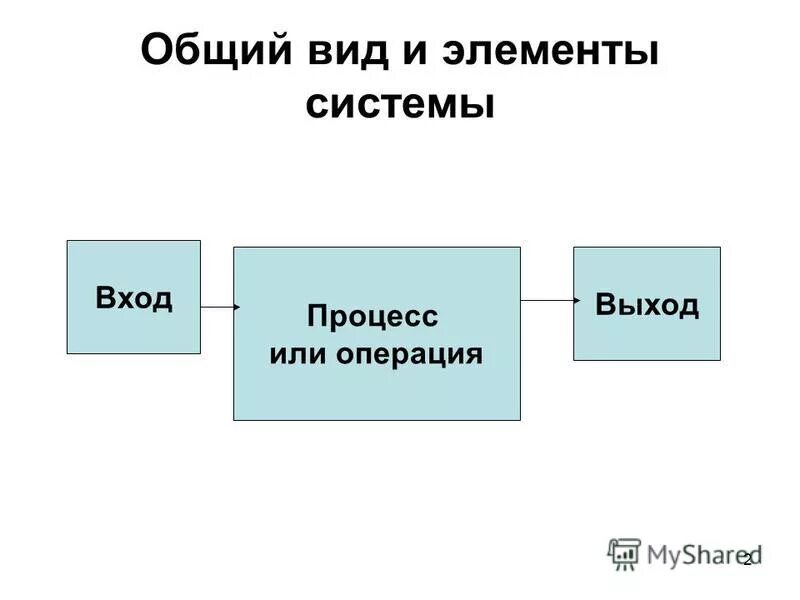 1 организация как система понятие. 1 организация как система понятие
