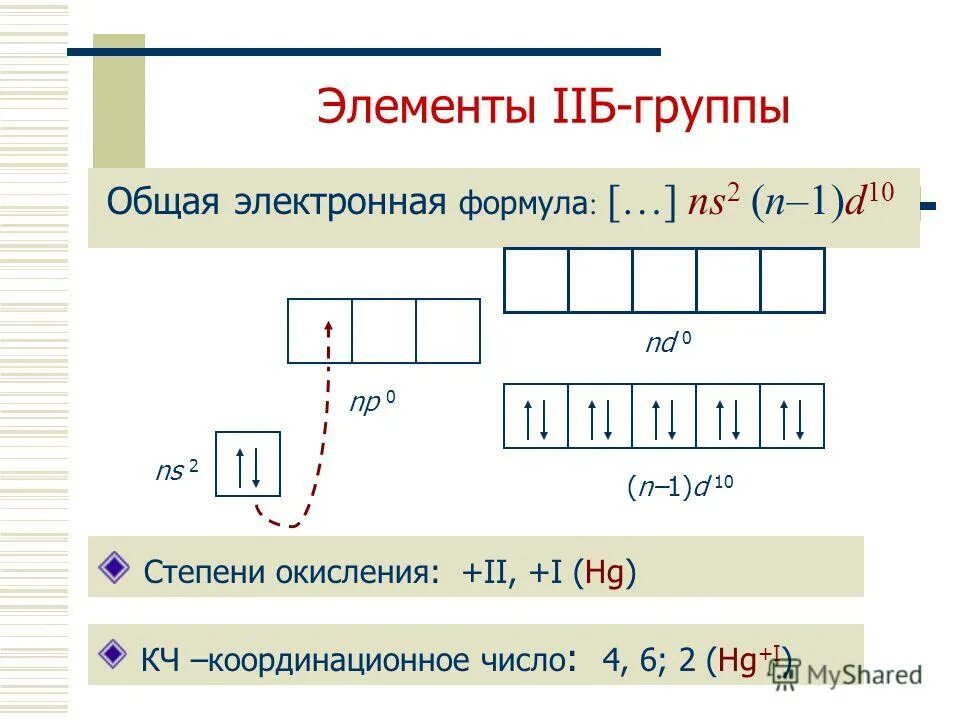 Общая электронная формула. Ns2(n-1)d1. Общая электронная формула элемента. Сокращенные электронные формулы химических элементов. Формула электронной конфигурации (1s2 2s).