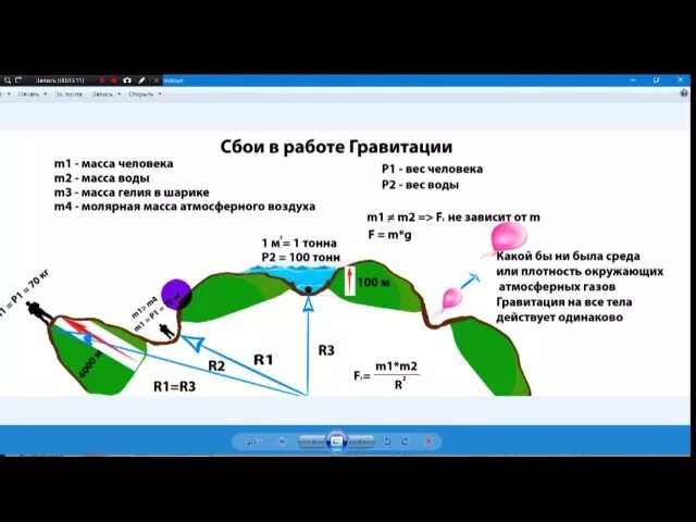 Петлевая теория гравитации. За Притяжение двух идиотов Гравитация. За Притяжение двух идиотов Гравитация не отвечает. Теория притяжения выталкивания миграция.