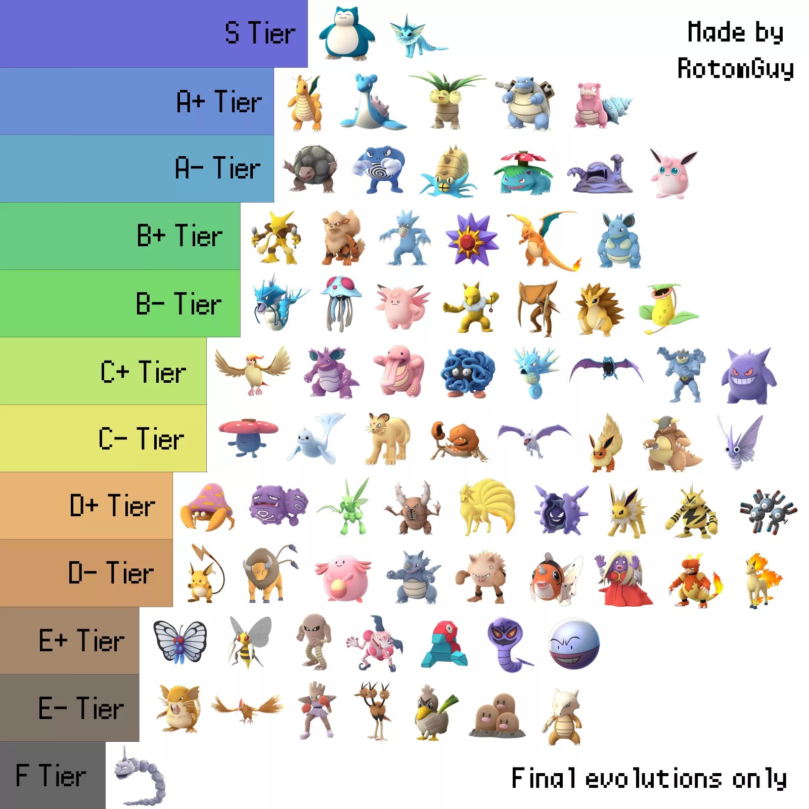 Где можно покемон. Pokemon go таблица редкости. самые сильные покемоны по типам. редкие покемоны. покемоны редкие виды.