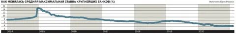 Вклады в банках сша