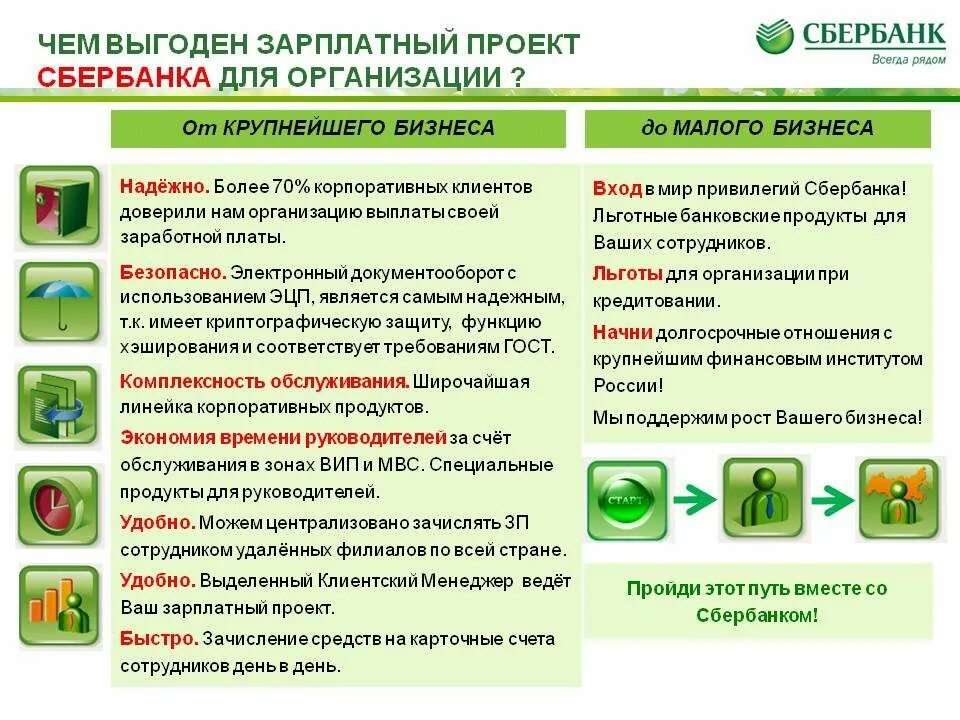 Открыть зарплатный счет. Зарплатный проект Сбербанк. Зарплатный проект для сотрудников. Преимущества зарплатного проекта Сбербанка. Преимущества зарплатного проекта.