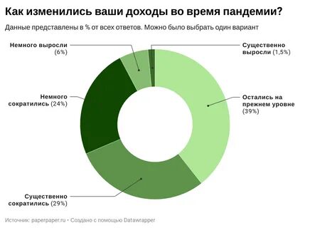 Пандемия рынки