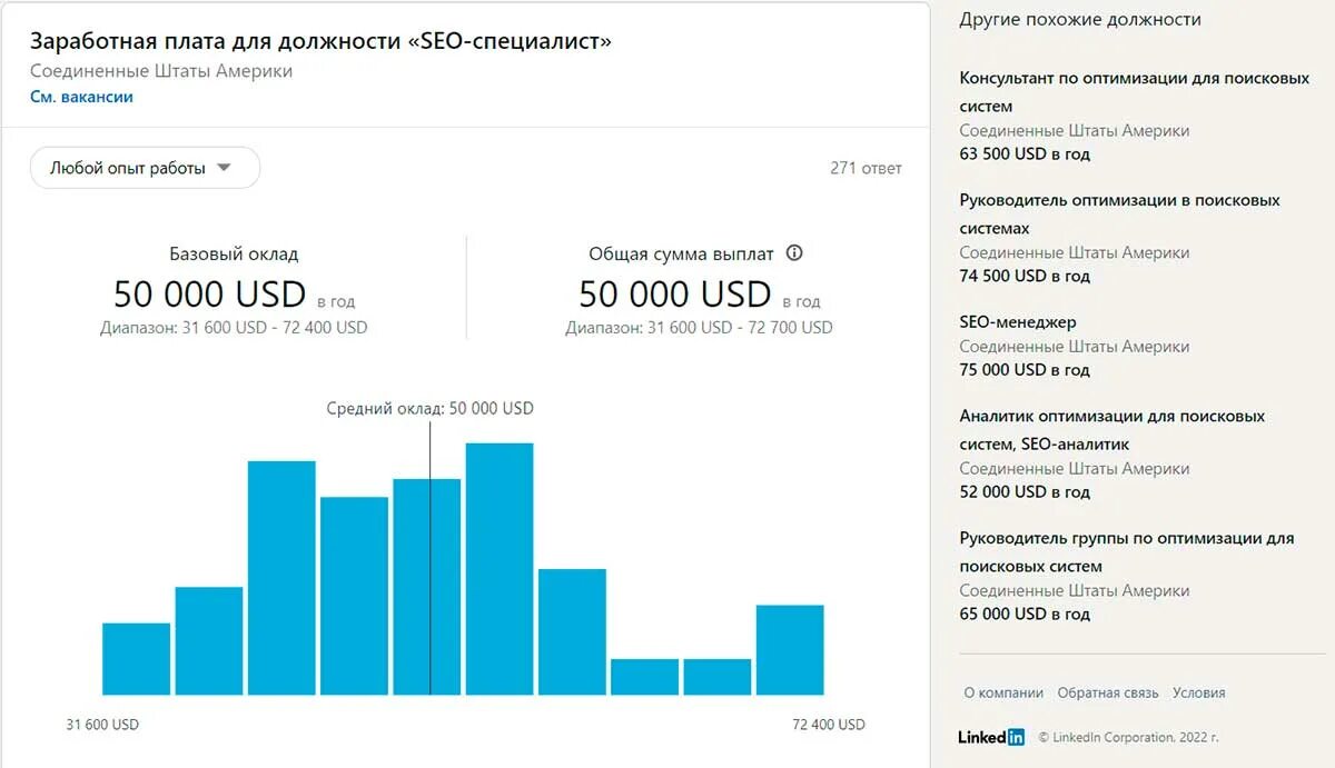 Тип занятости полная это. Seo специалист зарплата. Сколько зарабатывает seo-специалист. Средняя зарплата сео специалиста. Seo специалист зарплата.
