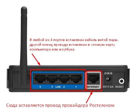 Роутер d-link dir-300 провода. Ростелеком дир300 у. Как подключить роутер d-link. Разъём Wan на роутере Ростелеком.