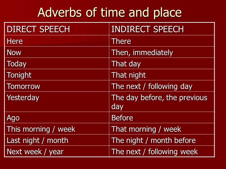 Adverbs of place. Reported speech adverbs. adverbs of time and place. direct speech reported speech. direct and indirect speech.