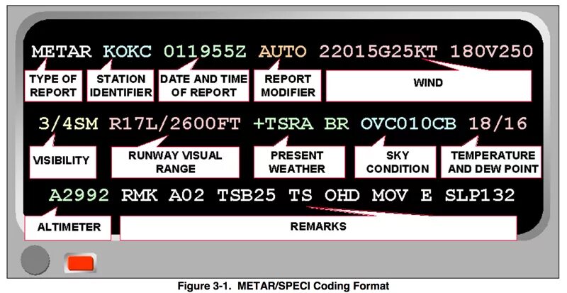 Uhpp metar. Коды метар. metar таблица. расшифровка метар. метар таф.
