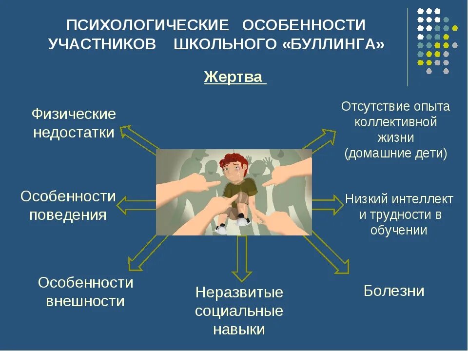 Как противостоять буллингу. Психологические особенности участников буллинга. Причины буллинга в школе. Характеристика жертвы буллинга. Психологические причины буллинга.