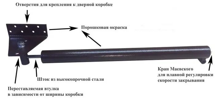 Доводчик дверной пневматический. Доводчики пневматические DRS 50m. Пневматический доводчик Doorstop DRS-50k. Доводчик дверной пневматический DRS-50m (универ.). Доводчик дверной пневматический Doorstop DRS-50 до 150 кг медь на сварке.