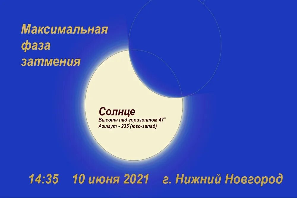 Солнечное затмение что нужно делать. Максимальная фаза затмения. фазы солнечного затмения. кольцеобразное затмение солнца наблюдается если.