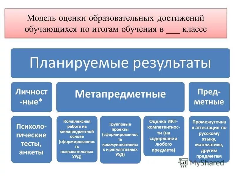 Показатели качества обучения. Качество современного образования. Качество образования и образовательные достижения. Критерии и показатели качества образовательного процесса. Критерии оценки качества образовательного процесса.