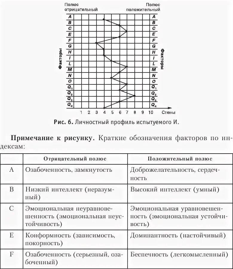 Кеттел тест. Тест кеттелла интерпретация результатов. 16 факторный опросник кеттелла профиль личности. «многофакторный личностный опросник» (р.кеттел) шкалы общительность. личностный опросник кеттелла в модификации л.а ясюковой.