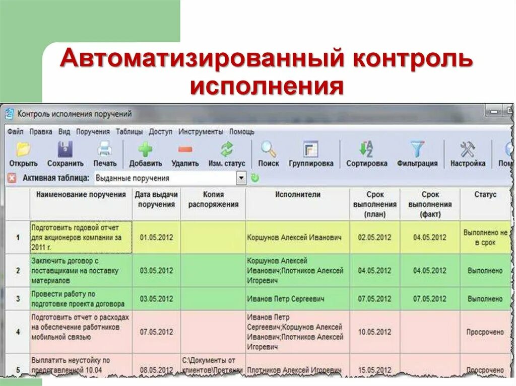 Является ли проектом контроль соблюдения графика платежей План график контроля в проекте пдв