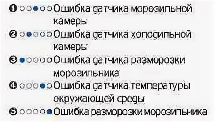 Ошибка холодильника