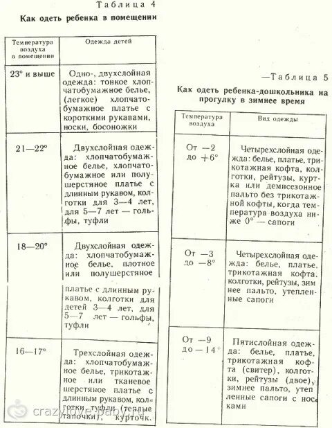 Как одеть ребенка в 2 градуса. Таблица температуры как одеть малыша. как одевать грудничка на улицу таблица. таблица как одеть грудничка по погоде. как одевать дошкольника по погоде таблица.