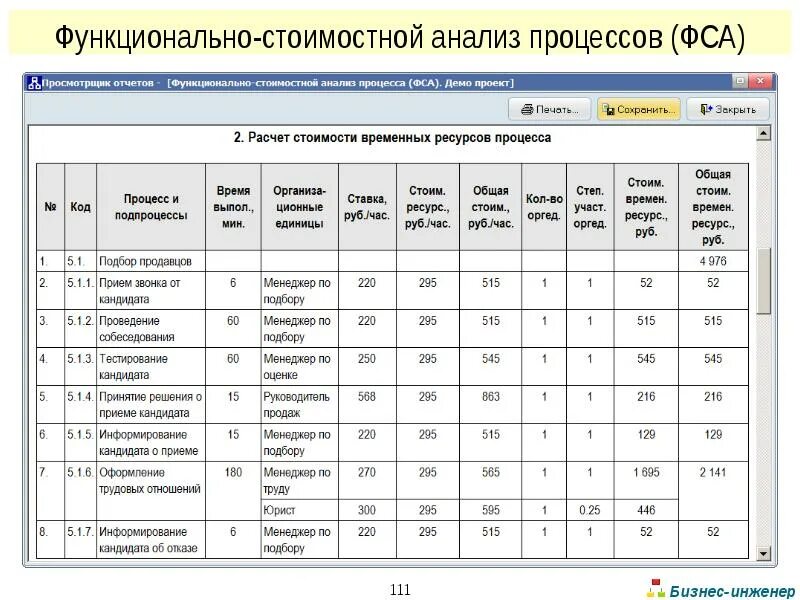 Функционально-стоимостной анализ. Функционально-стоимостной анализ процессов. ФСА анализ. Функционально-стоимостной анализ пример.