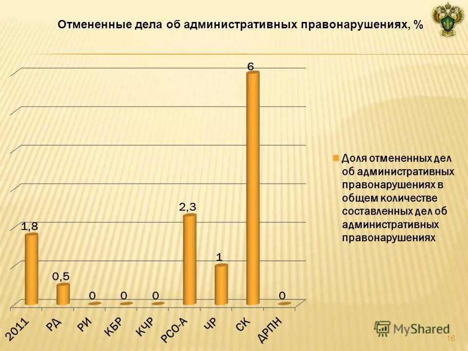 Доли отменят. Карта рисков нарушения антимонопольного законодательства. Доли отменят. Доли отменят. Статистика bnovo.
