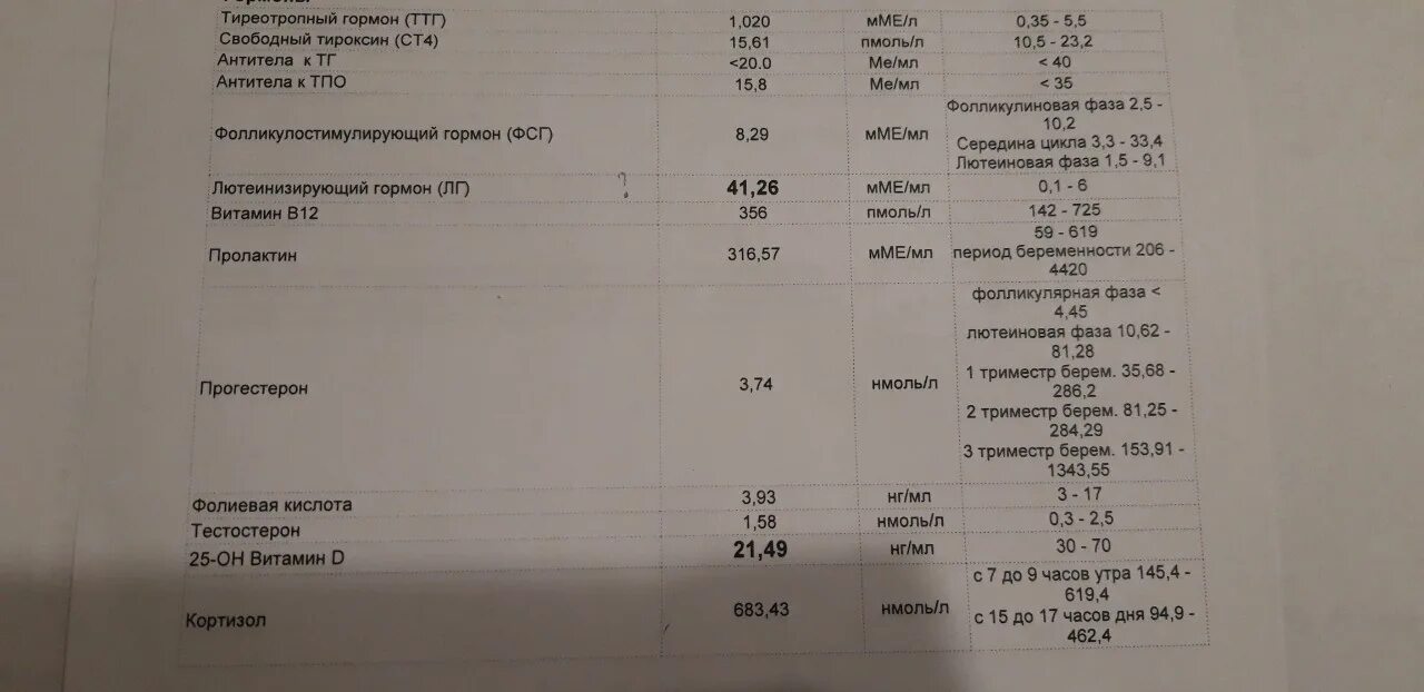 Повышенный тиреотропный гормон. Тиреотропный гормон анализ. Анализ на гормоны и антитела. Анализы ТТГ И АТ ТПО. Антитела к щитовидной железе анализ.