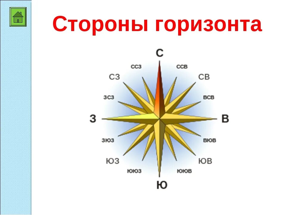 Сторона картинка. Стороны горизонта. Основные и промежуточные стороны горизонта. Основные и промежуточныестороны горизонты. Обозначьте стороны горизонта.