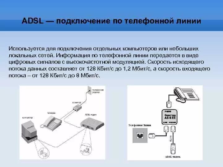 ADSL сплиттер схема соединения с телефонной линией. Схема подключения модема к телефонной линии. Схема подключения ADSL модема к телефонной линии. Схема подключения факса к телефонной линии. Для подключения к интернету используется