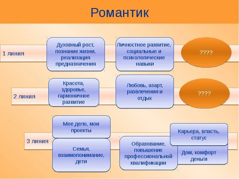 Квалификация денег. Типология личности. Презентация презентация типология личности. Презентация основные типологии личности. Диск типология личности.