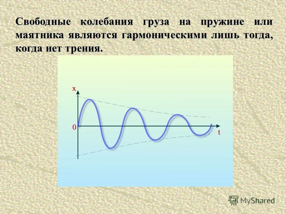 Почему происходят колебания. График свободных механических колебаний. Свободные механические колебания. Свободные механические колебания графики. Свободные колебания это в физике.