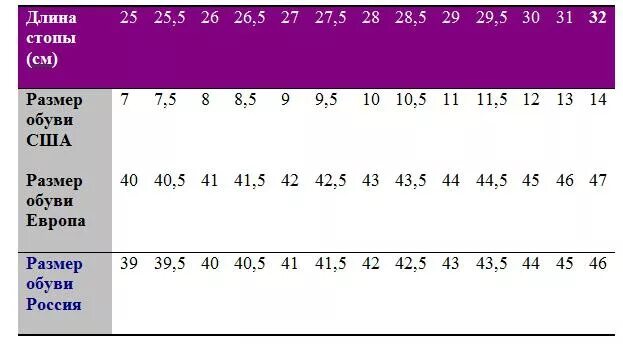 Us 7 12 5. 9.5 Размер обуви мужской на русский us. Размер обуви таблица us на русский размер. Us 8.5 размер обуви на русский мужской. USA 8.5 размер обуви на русский.