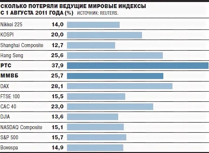 Сколько теряешь при сдаче. Сколько теряется людей в России за год. Сколько потеряли стелсов.