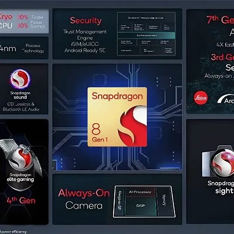 Телефоны с процессором snapdragon 8 gen. Процессор 888 Snapdragon Gen 2. Процессора Snapdragon 8 Gen 4. Snapdragon gen2. Qualcomm Snapdragon 8 Plus Gen 1.