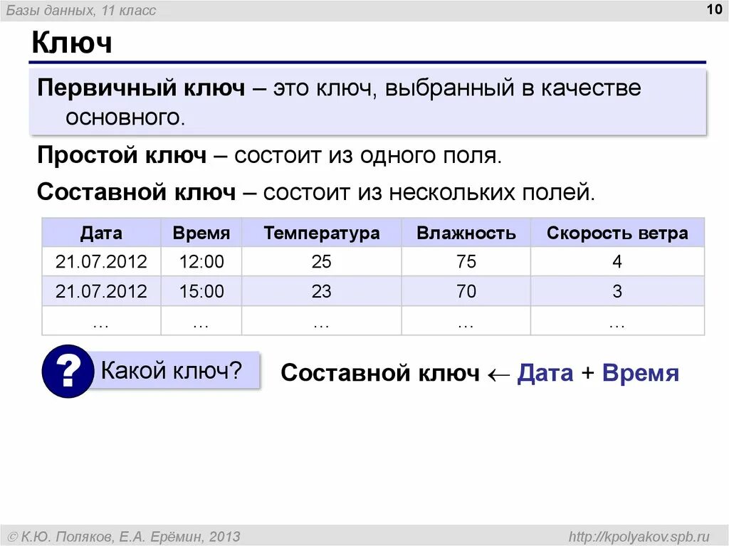 Первичный ключ служит. Составной ключ в базе данных это. Первичный составной ключ в БД. Первичный ключ в базе данных пример. Первичный ключ простой и составной.