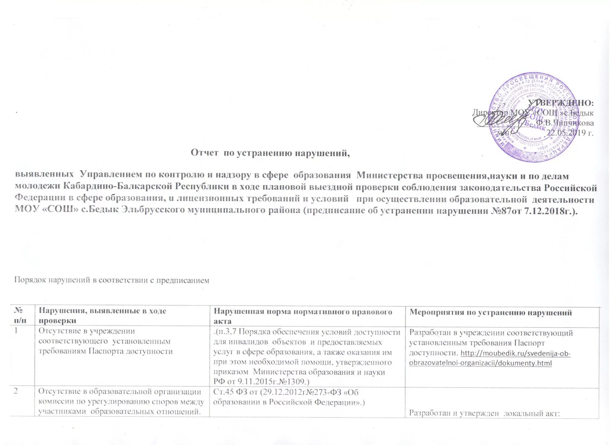 Устранение нарушений требований законодательства об образовании. Ответ на предписание об устранении выявленных. Отчет об устранении нарушений. Представление об устранении нарушений пример. Ответ на предписание Роспотребнадзора об устранении нарушений.