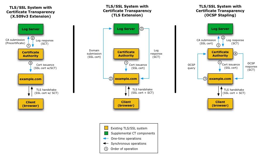 SSL TLS. Протоколы SSL И TLS. SSL сертификат TSL. SSL сертификат схема работы.