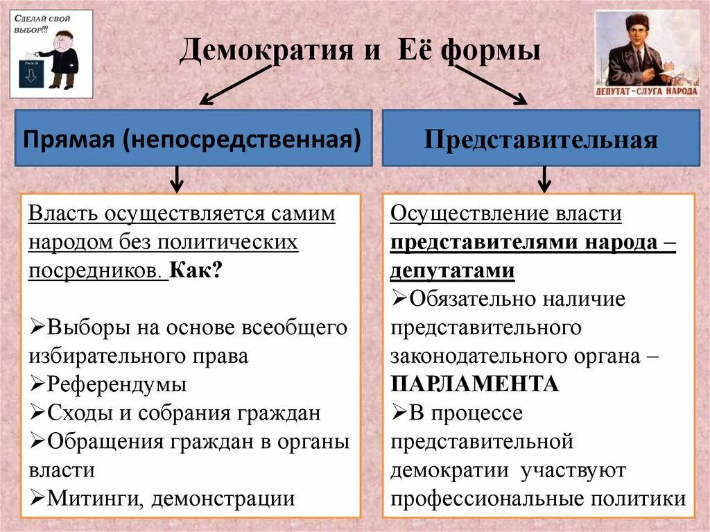 Непосредственная и представительная демократия. Формы прямой и представительной демократии. Формы представительной демократии. Прямая демократия и представительная демократия. Демократические формы реализации