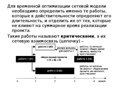 Оптимизация сетевой модели