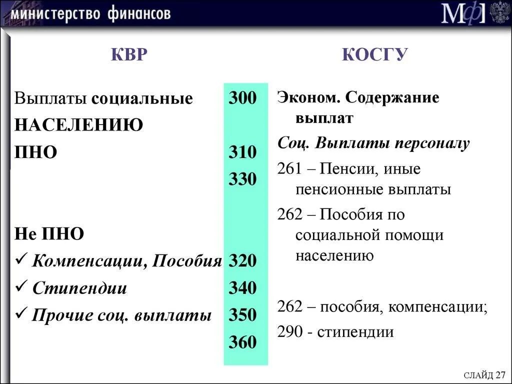 Квр командировки. КВР И косгу. Статьи расходов бюджетного учреждения. Косгу для бюджетных учреждений таблица. 851 КВР.