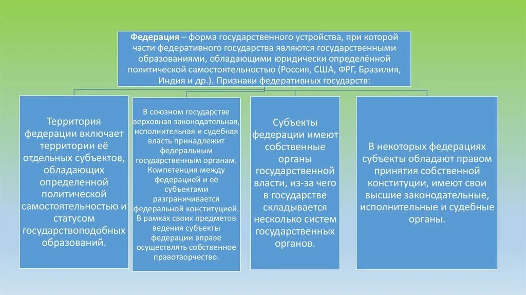 Центральными являются субъект и. Формы государственного устройства. Признаки формы государственного устройства. Федеративная форма государственного устройства. Унитарная и Федеративная форма государства.